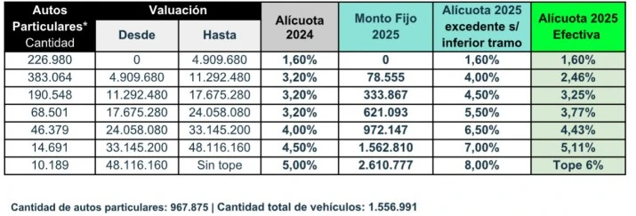 La Legislatura aprobó el presupuesto de la Ciudad para 2025 con una fuerte inversión en Educación y Seguridad